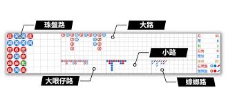 百家樂搞懂牌路基本概念-必贏娛樂城